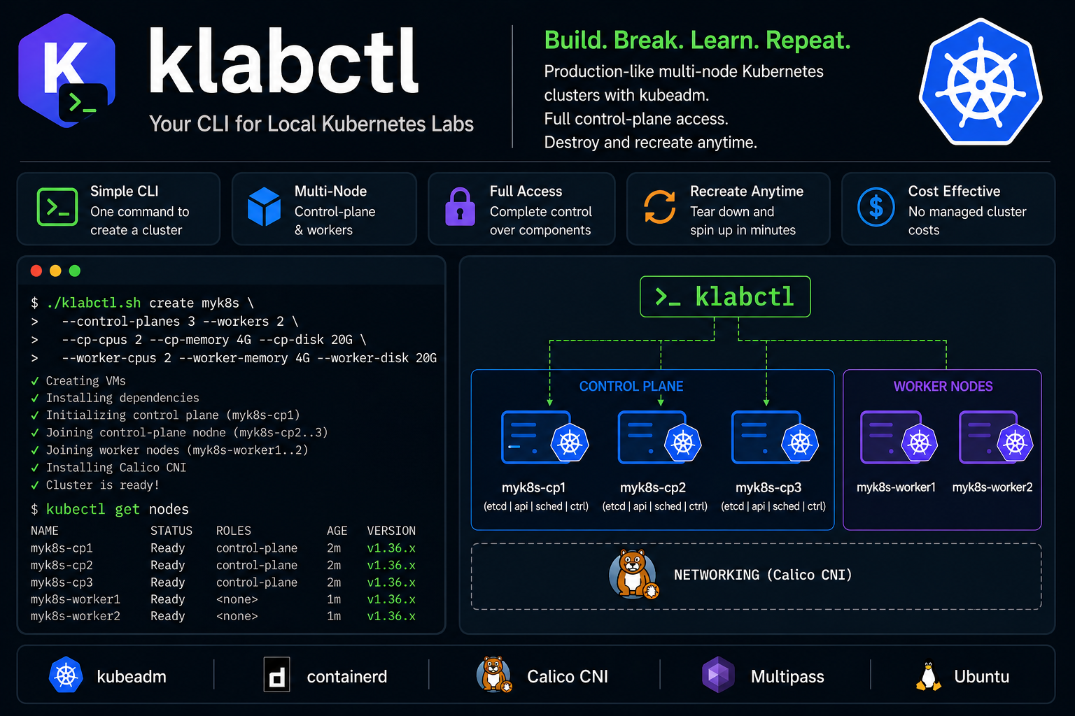 klabctl creates a multi-node kubeadm cluster: three control-plane nodes, two workers, and Calico.